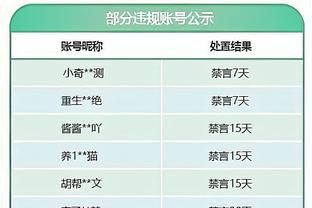 阿斯报：巴萨小将吉乌状态出色，本赛季已在6项不同赛事中进球